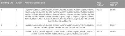 Exploring stevioside binding affinity with various proteins and receptors actively involved in the signaling pathway and a future candidate for diabetic patients